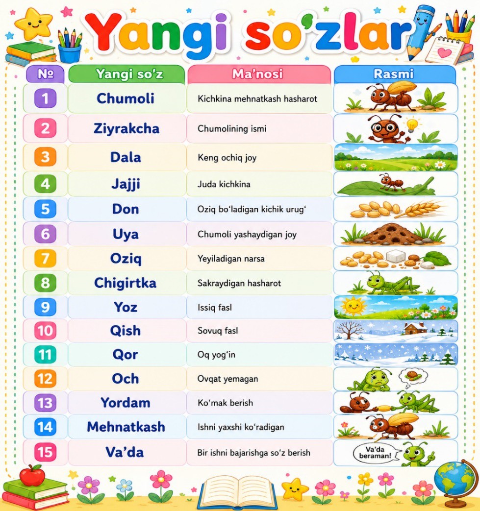 Yangi so'zlar